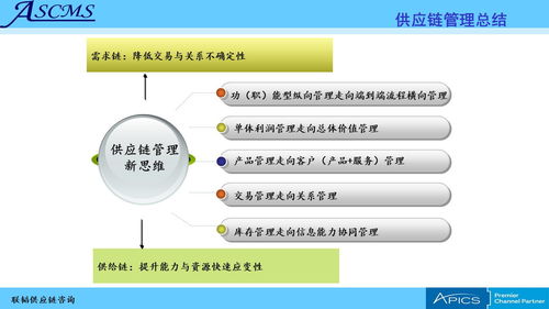 聯(lián)韜 為企業(yè)提供全方位供應(yīng)鏈管理咨詢(xún)培訓(xùn)服務(wù)