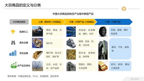 大宗商品貨運(yùn) 快遞零擔(dān)后,物流行業(yè)的下一個(gè)市場(chǎng)機(jī)會(huì)