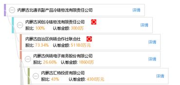 內(nèi)蒙古北通農(nóng)副產(chǎn)品冷鏈物流有限責(zé)任公司